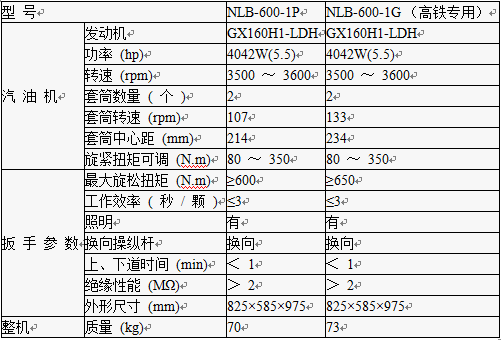 NLB-600-1P/1G型內燃雙頭螺栓扳手參數(shù)